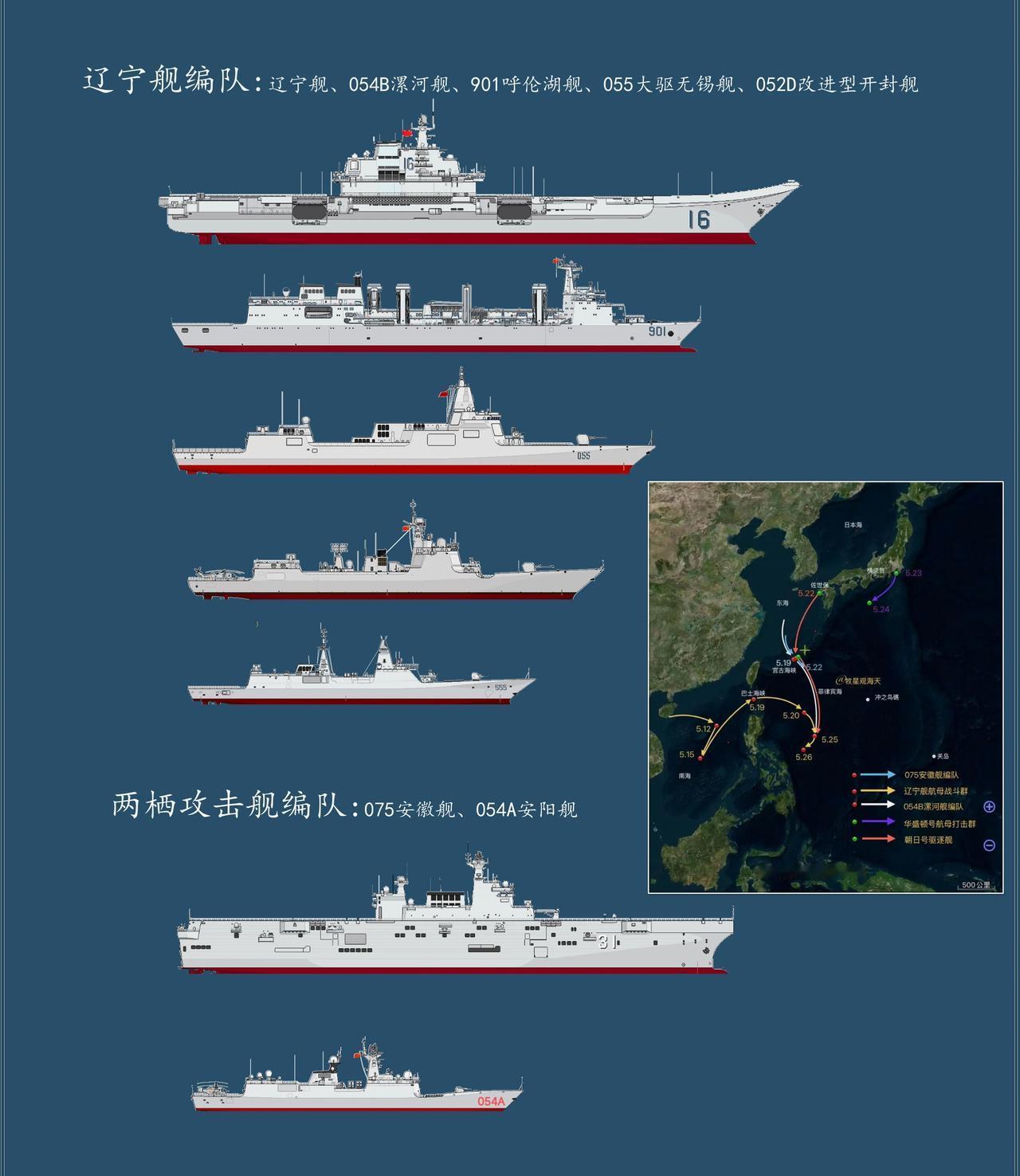 这是2026年5月中国海军赴西太平洋远海训练的兵力与航迹示意图，海军首次同时派出
