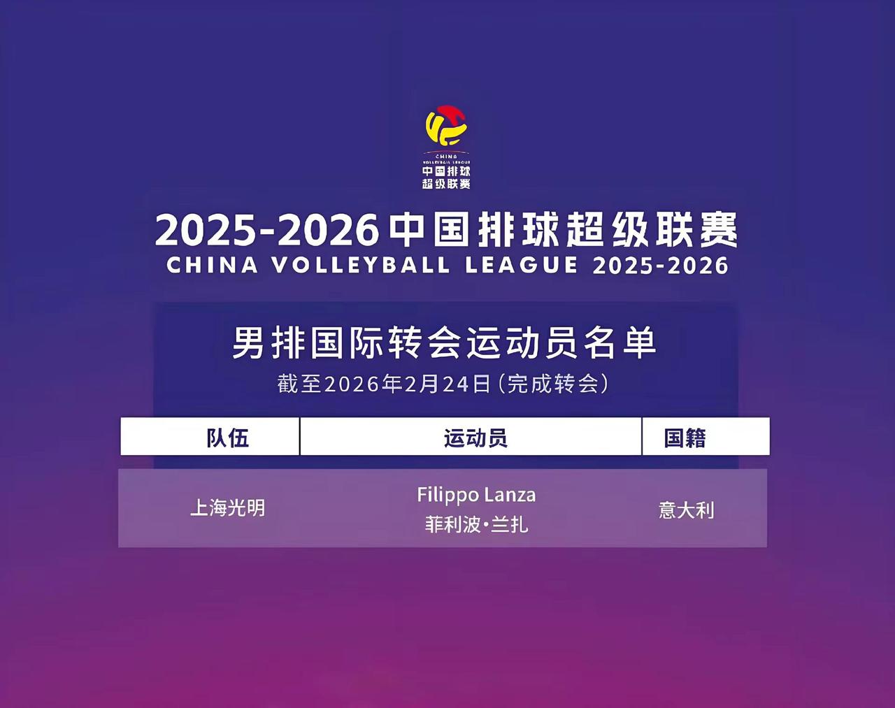 2025~2026中国排球超级联赛(季后赛)外籍球员转会名单
