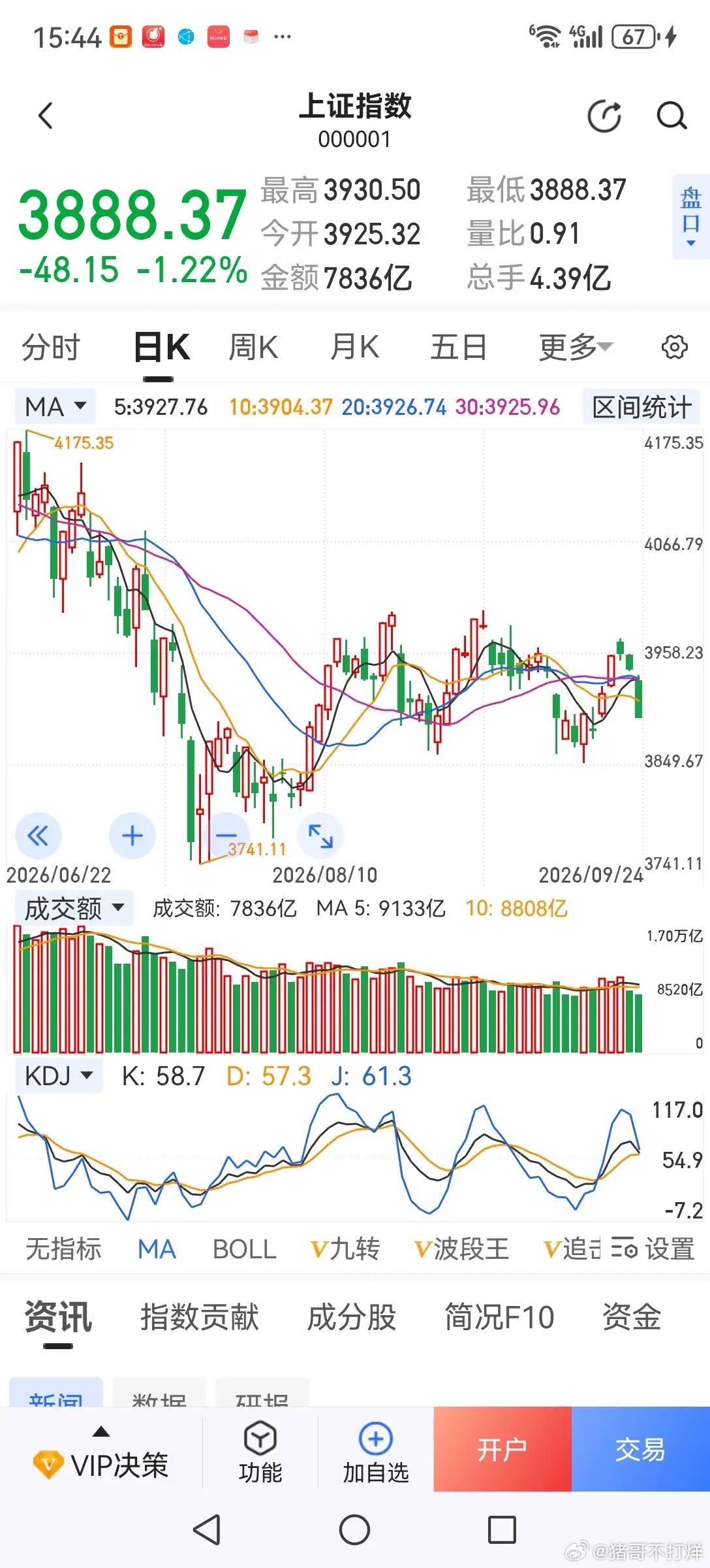 为什么一遇大事A股反而下跌？一是大事的利好不及预期；二是A股本身是弱势，都想逢高