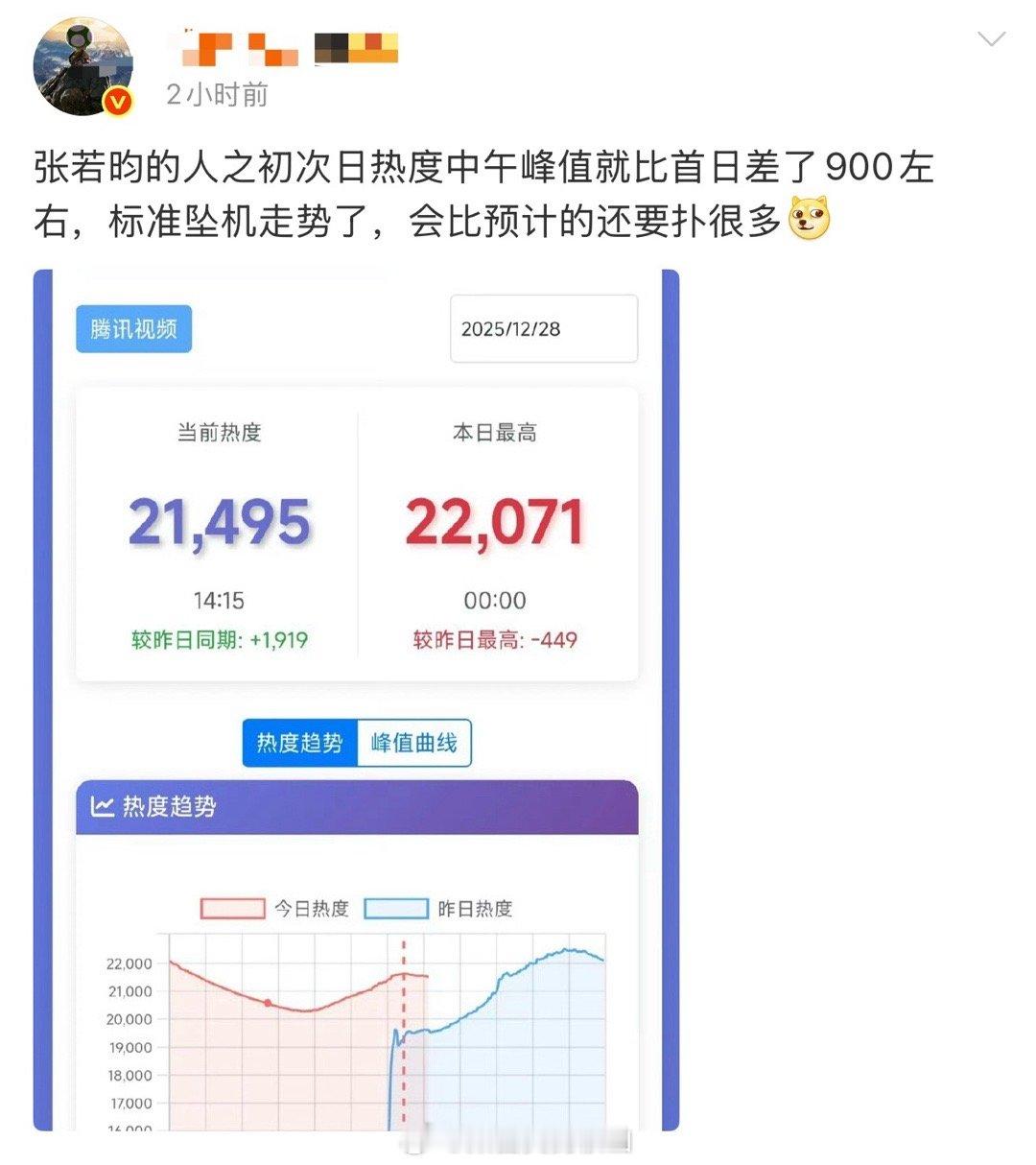 我们☁️帝有点实绩又没有流量，本来是既没有人防爆，剧扑了也没人嘲的存在，但由于经