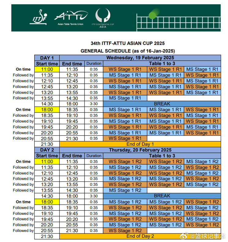 乒乓球亚洲杯赛程出炉 2025年乒乓球亚洲杯将于2月19日至23日在深圳大运中心