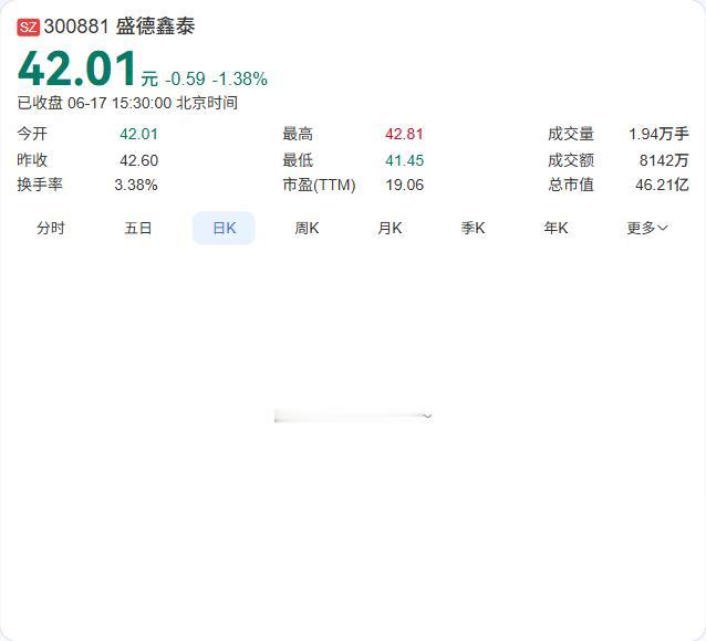 盛德转债三天涨超30%，溢价165%！公司紧急降温：经营正常，无应披露事项

盛