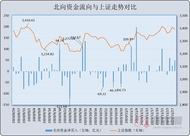 银行 A股夜报：北向爆量砸盘银行、短线强势股？特朗普又列黑名单中海油反应有点大