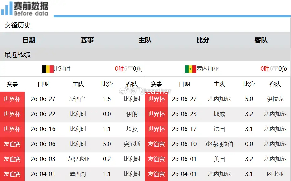 比利时VS塞内加尔前瞻：卢卡库脚感火热，欧洲红魔擒下特兰加雄狮北京时间7月2日凌