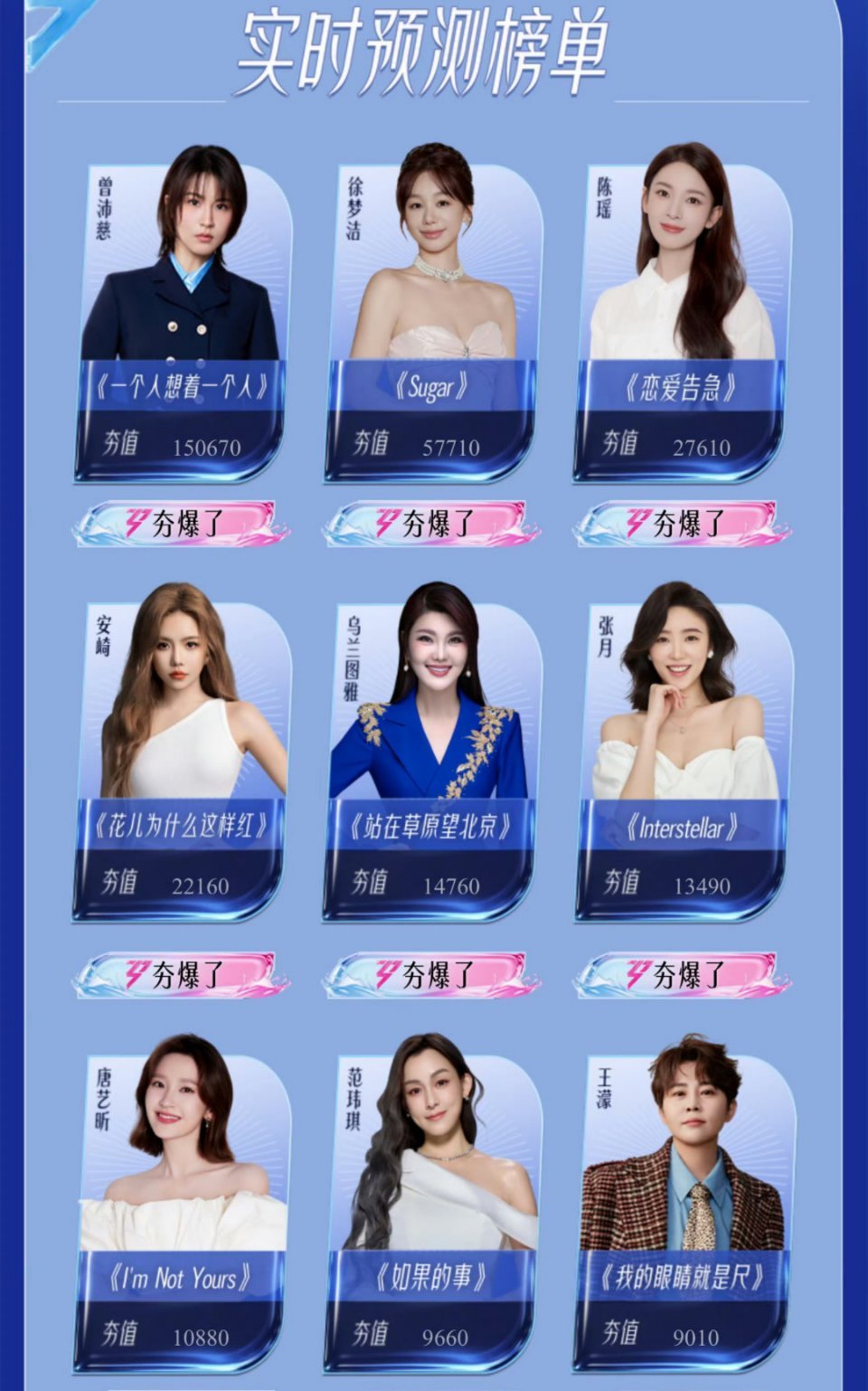 乘风2026排名07浪姐成团预测今年的浪姐成团名单预测一下:张月，徐梦洁，唐艺昕