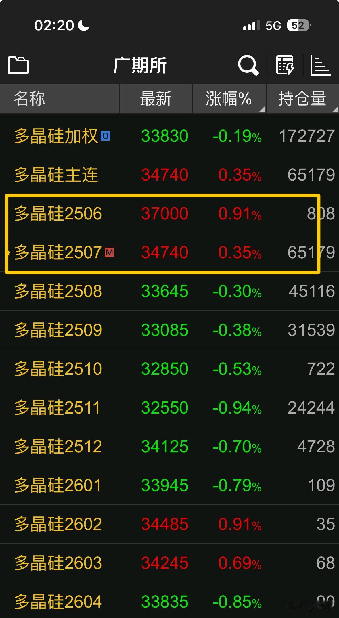 多晶硅会步工业硅之后尘吗？从上市初到现在暴跌百分之六七十。

这个想法很危险，你