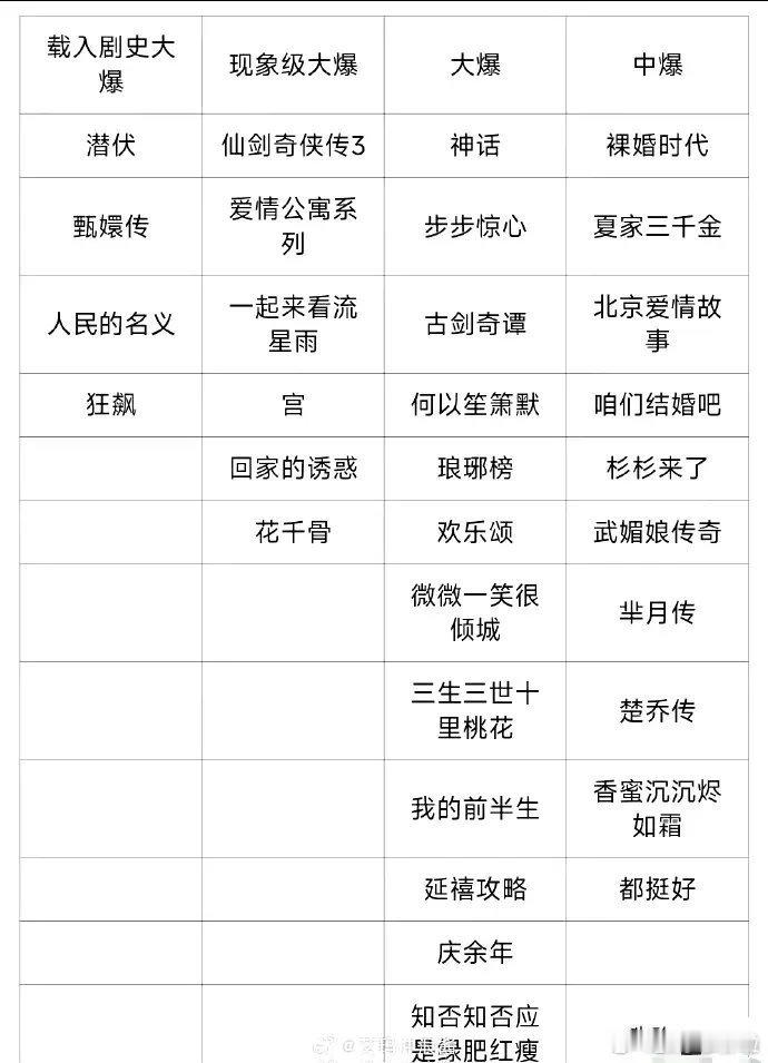 真正的大爆剧只有四部 