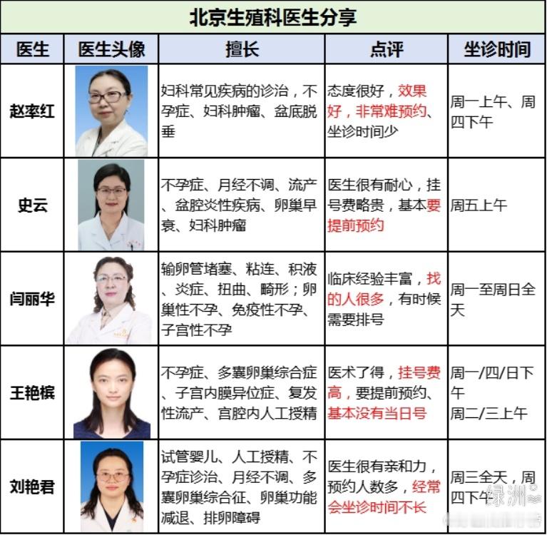 北京不错的生殖科医生有哪些？分享来啦！ 总结了一波北京不错的生殖科医院名单，饱受
