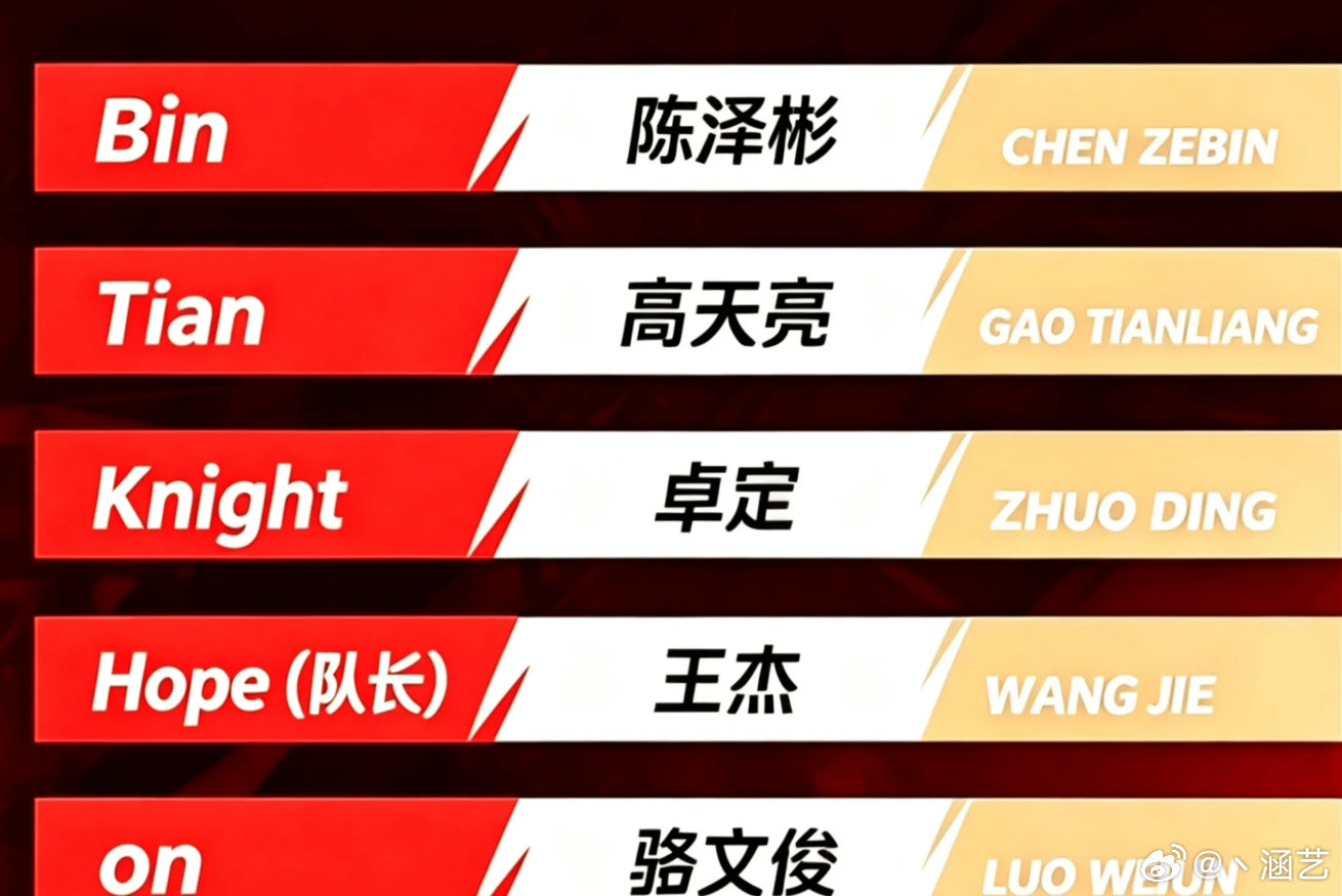 今年ENC是AG那边牵头  不过这阵容应该不对 AL就一个？哈哈ENC大名单公布
