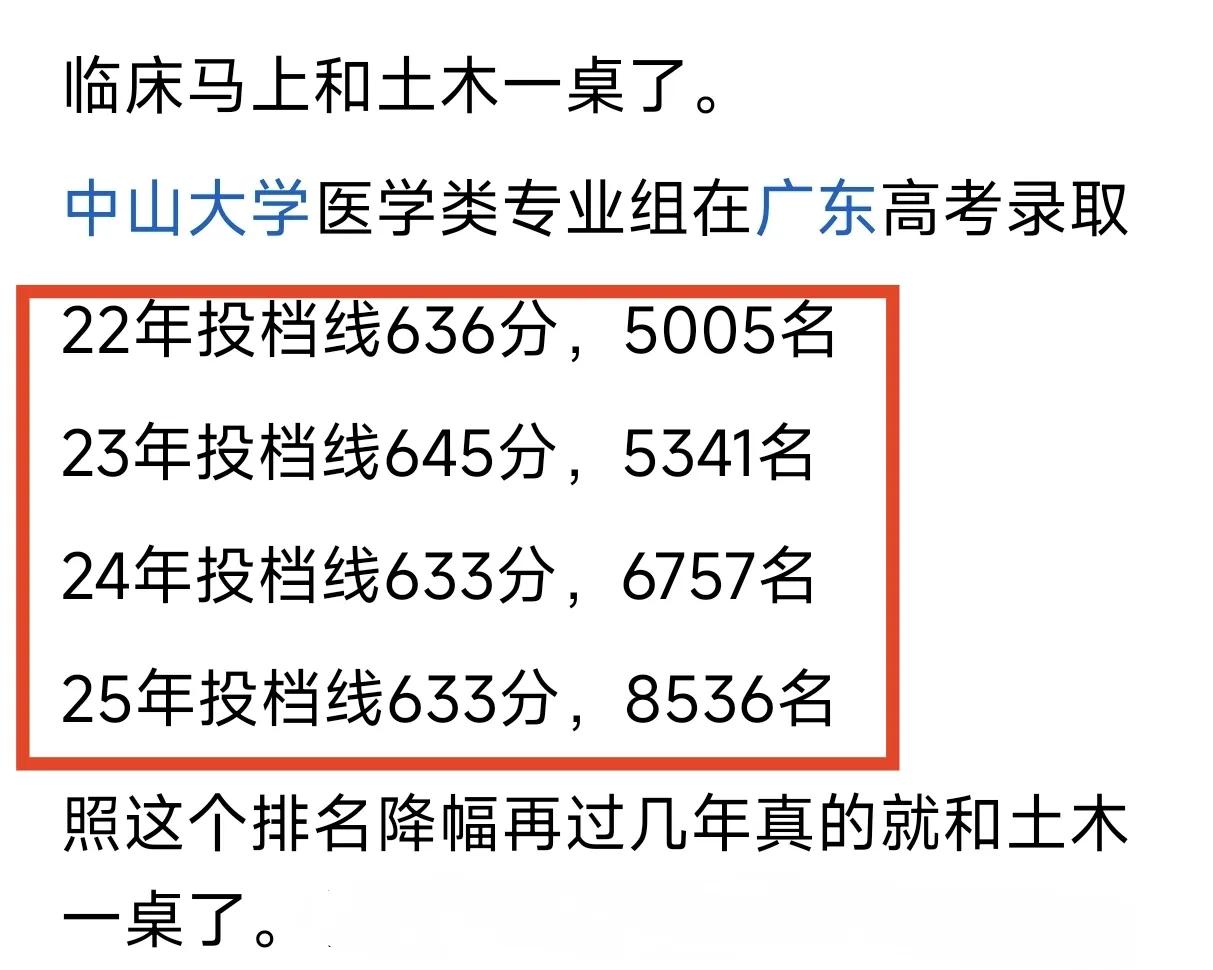 临床医学快和土木工程坐一桌了？广东中山大学临床医学在本省录取位次从2022年的全