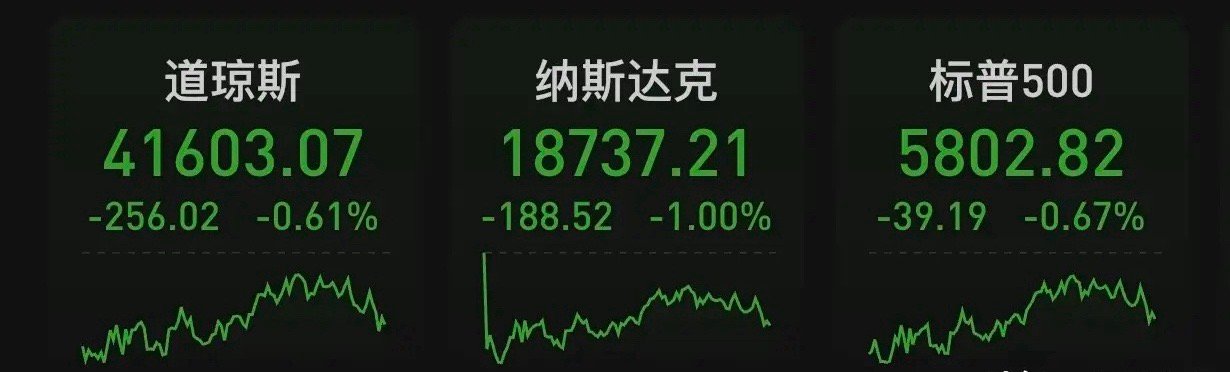 北京时间2025年5月24日凌晨，美股周五收跌，道指周五收跌256.02点，跌幅