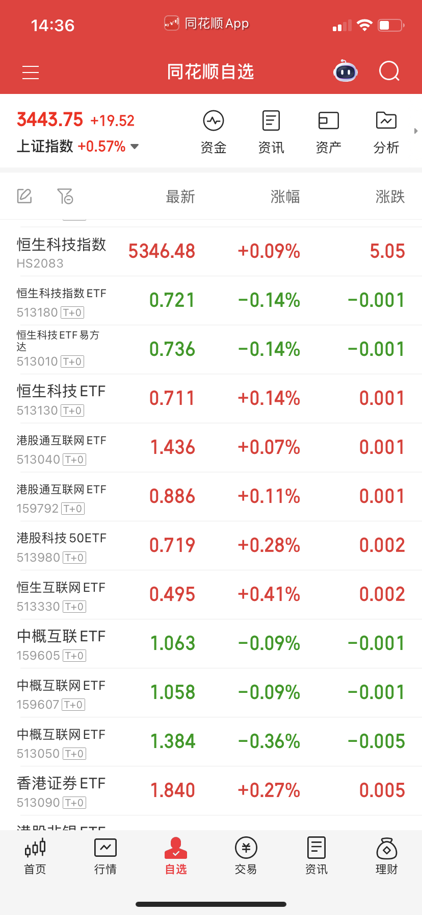 恒生科技死机了？我靠，浪费我几天时间，0.5层扔着不管了。等它启动再加大。 ​​