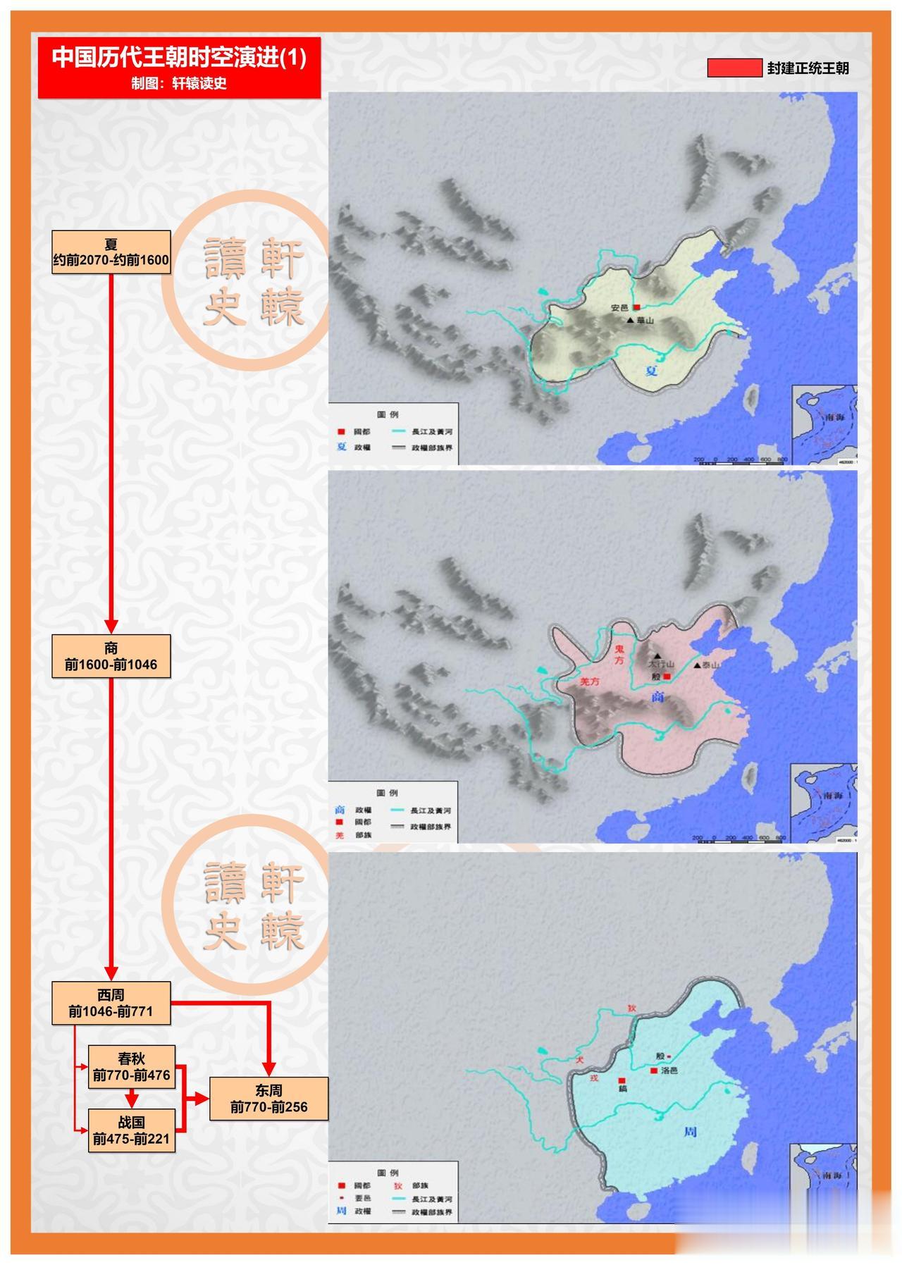 中国历朝历代时空演进图