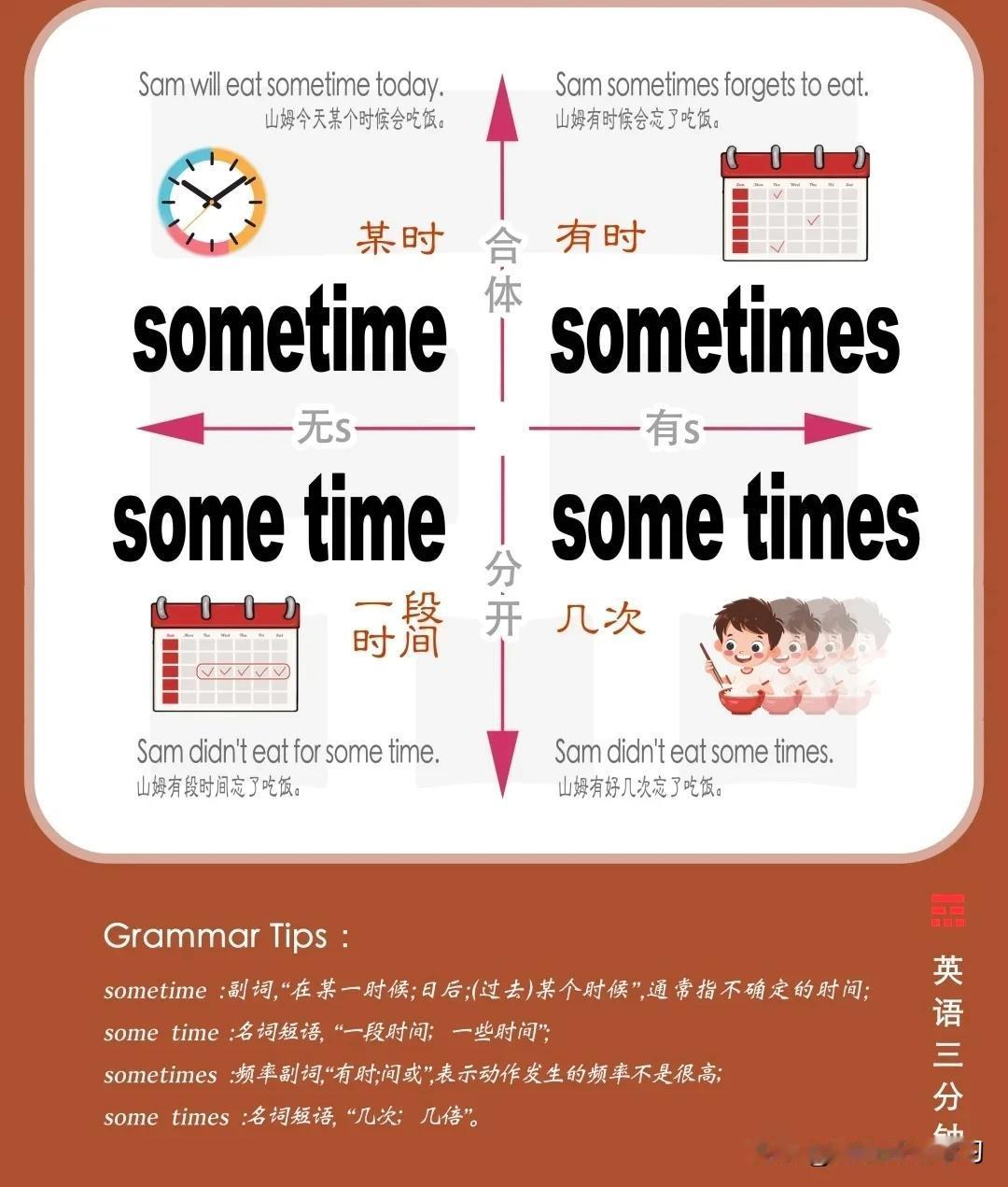 怎样区分下面这四个十分相似的单词呢？