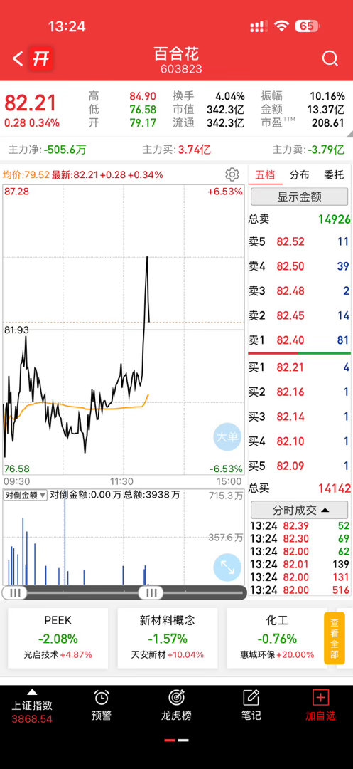 最近市场上最靓的一朵花，不采摘那就是香的，采摘了会不会有毒呢 