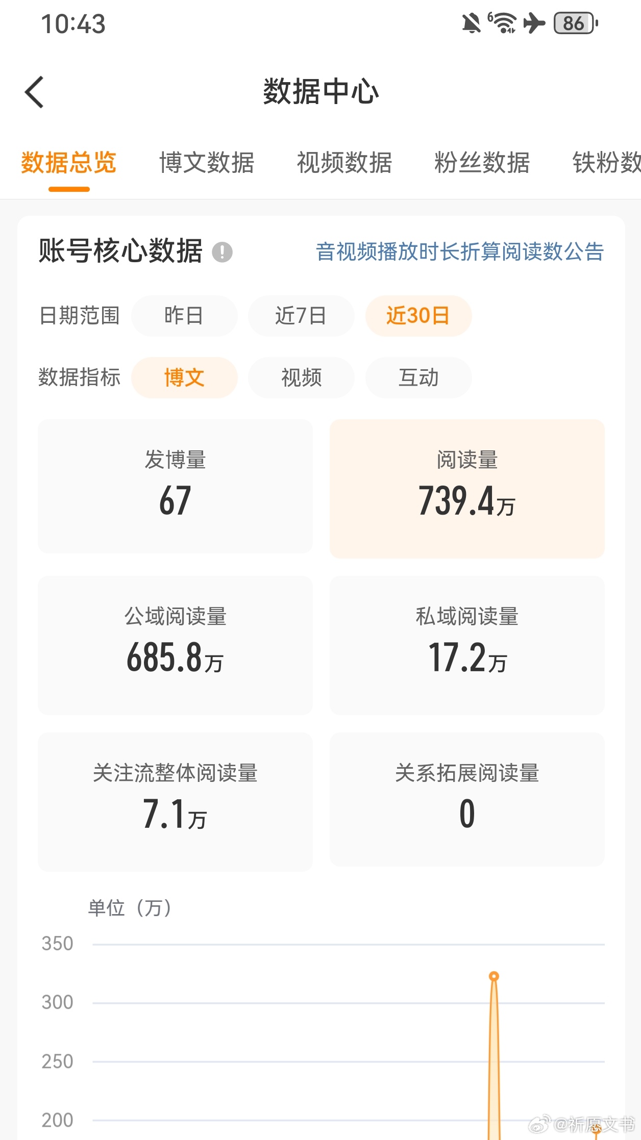 要养红吗？可是我真的好累 