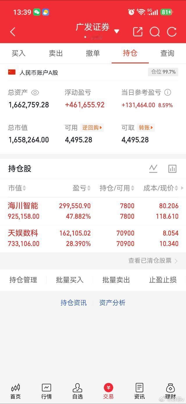 今日行情能吃肉，实力无需多言，走势符合预期。关注财哥每天有不一样的惊喜哟？每日实