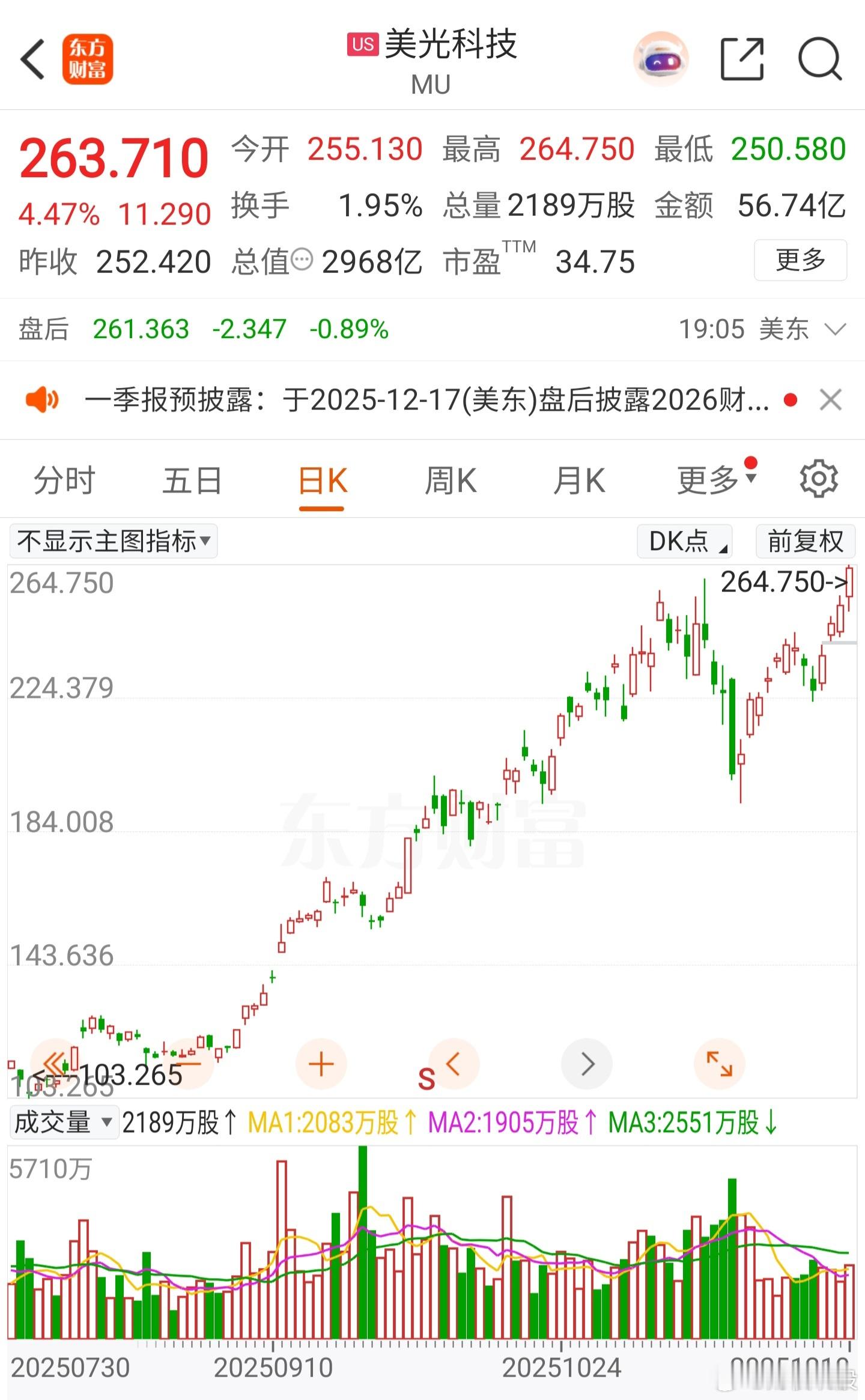 美股存储巨头表现强劲，美光、西数创新高，闪迪大反弹。存储需求旺盛，已进入超级周期