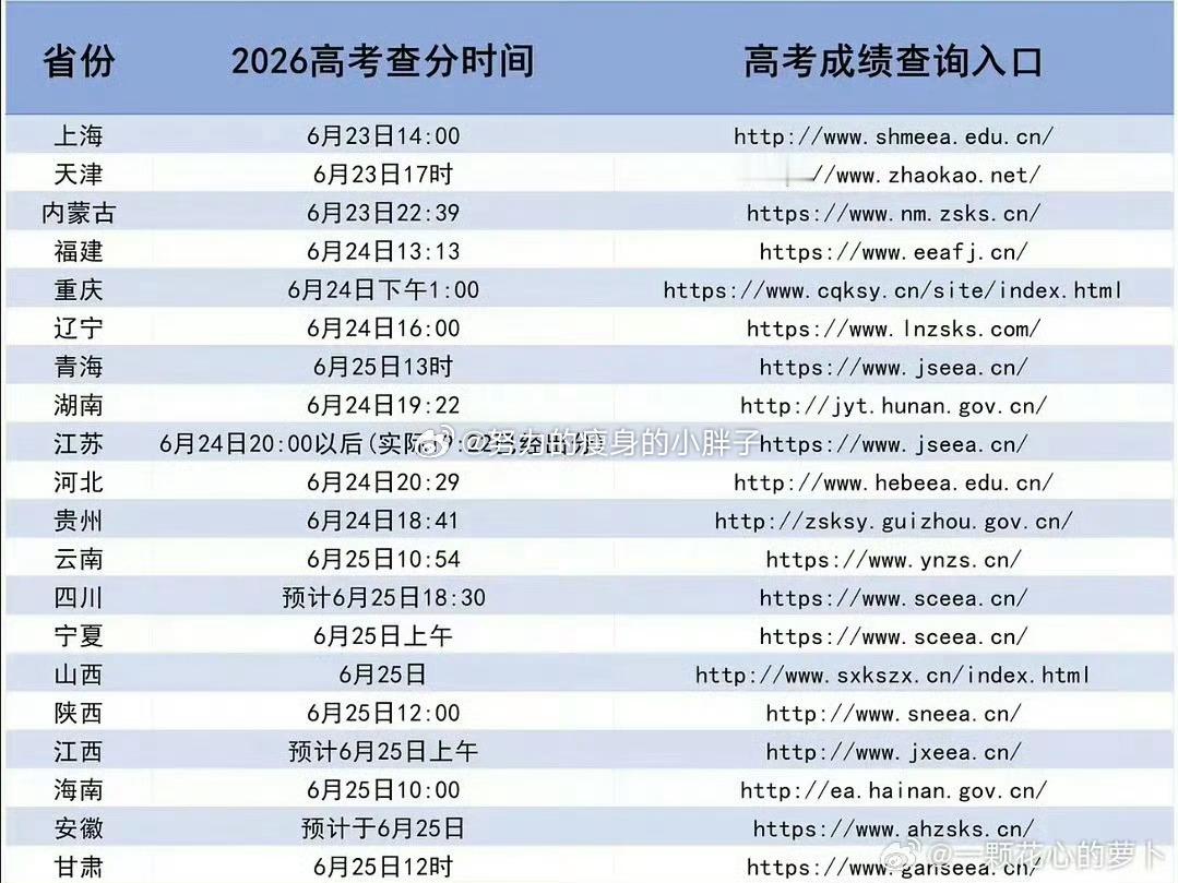 天津高考查分没想到这么快就可以查分了，速度还是挺快的。在过几年就轮到我们了，祝愿