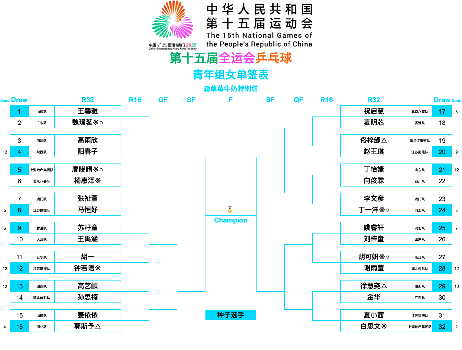 第十五届全国运动会丨青年组女单签表【1/8区】王馨雅(山东队)🆚魏璟茗※○(广