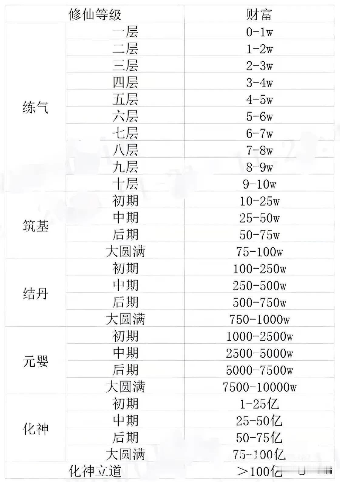 把财富换算成修仙等级的方式真的太绝了！
况且，人生本来就是一个修罗场。
这么一看