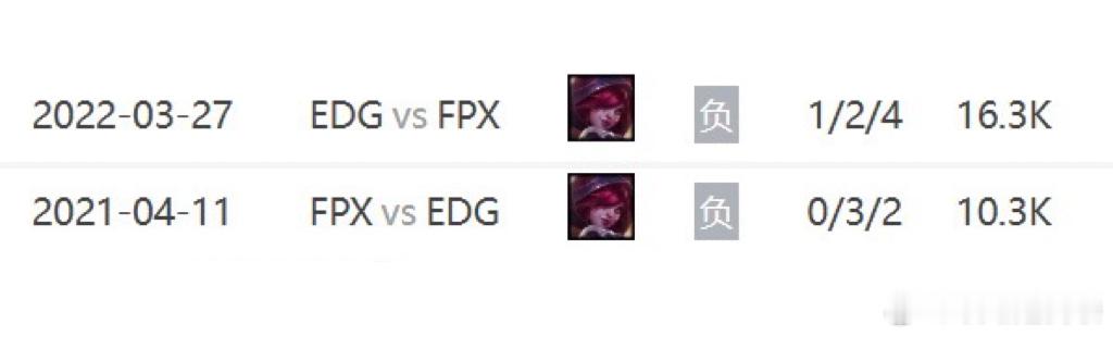 “仅有的两败均是面对Lwx”