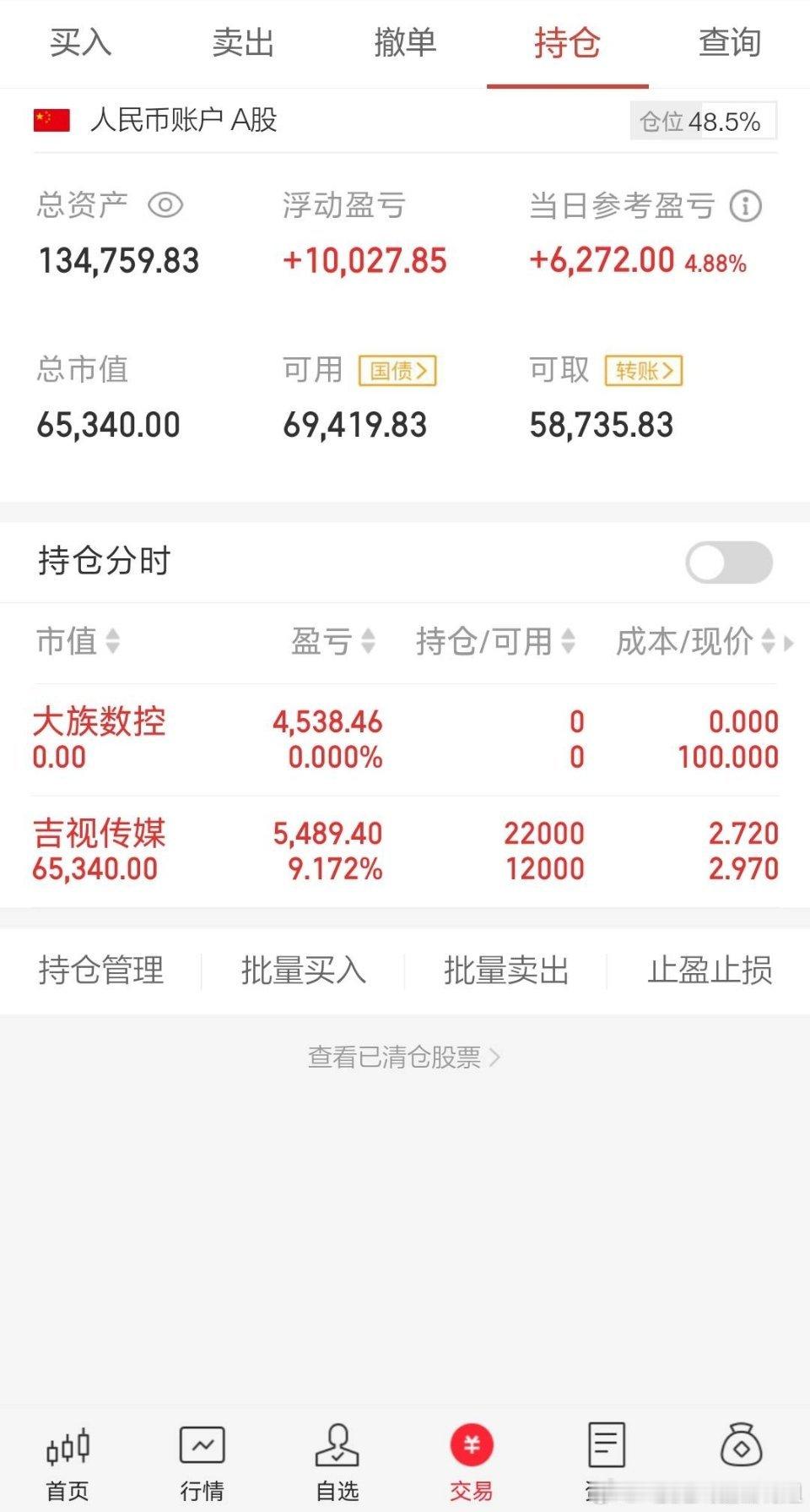 今天持有 ​​​
