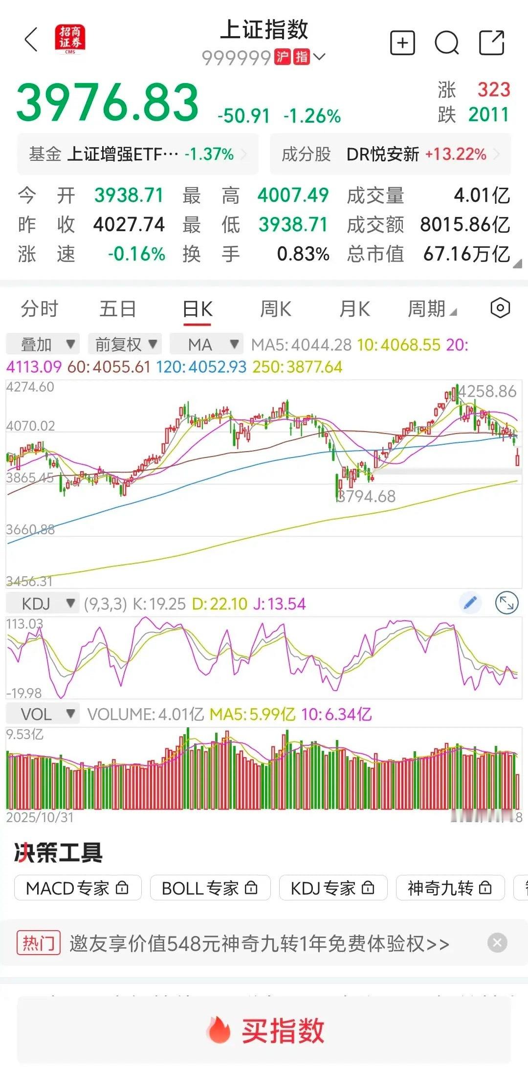 大盘缩量下跌，下午跳水去补下方缺口？       大盘受外围利空消息影响，直接跳