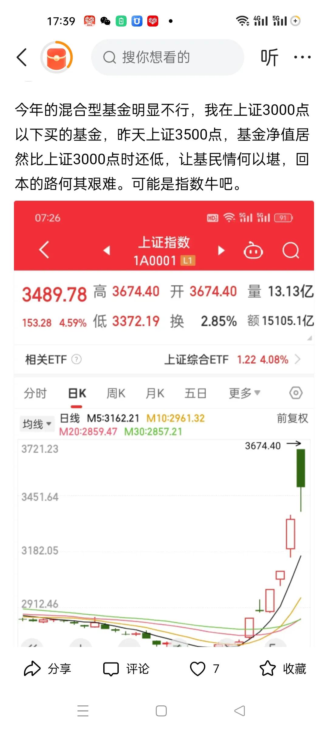 基金跑不赢大盘。这一次破历史了。
想买基金的，不如等大盘跌下来慢慢买，主动基金越