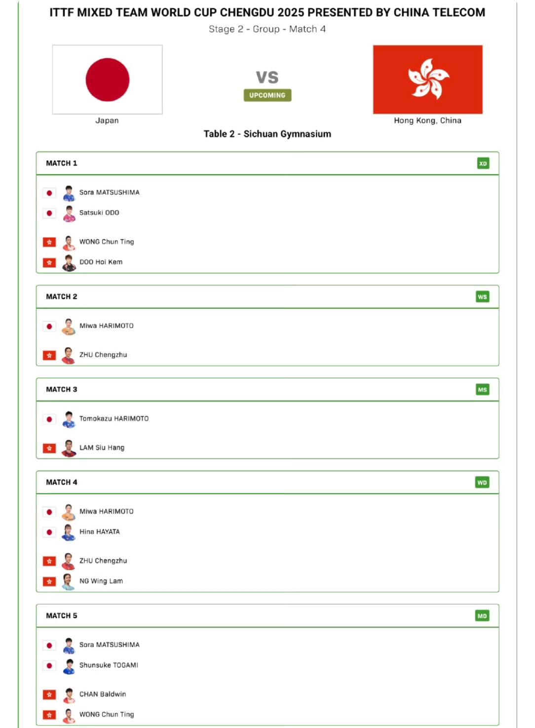 日本对香港出场对阵表出来了。
张本美和与早田希娜配女双了，没想到吧。

混双：松