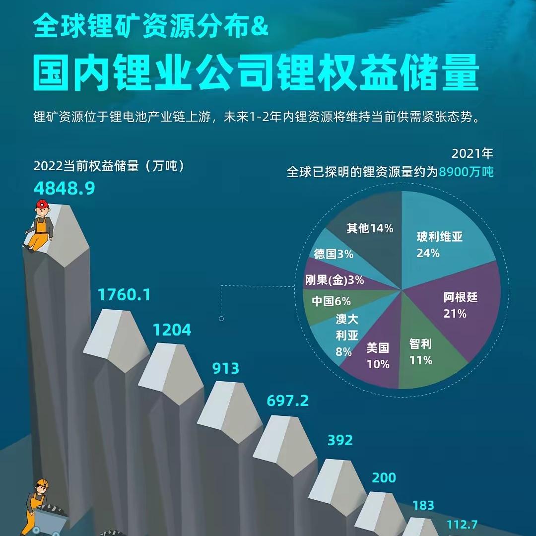 就在刚刚
津巴布韦矿业部突然官宣，从2026年2月25日起，全面暂停锂原矿和锂精