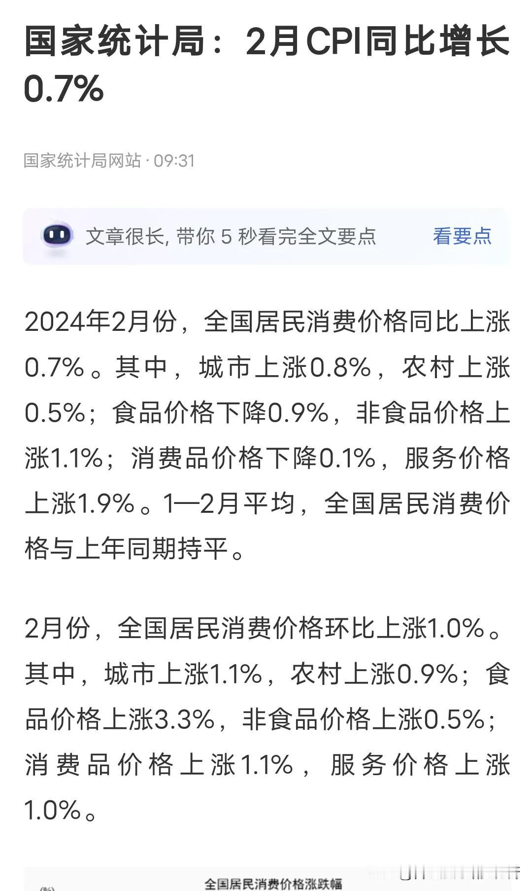 2亿股民，7亿基民喜极而泣。一直低迷下滑甚至负增长的消费指数cpi，今年2月份竟