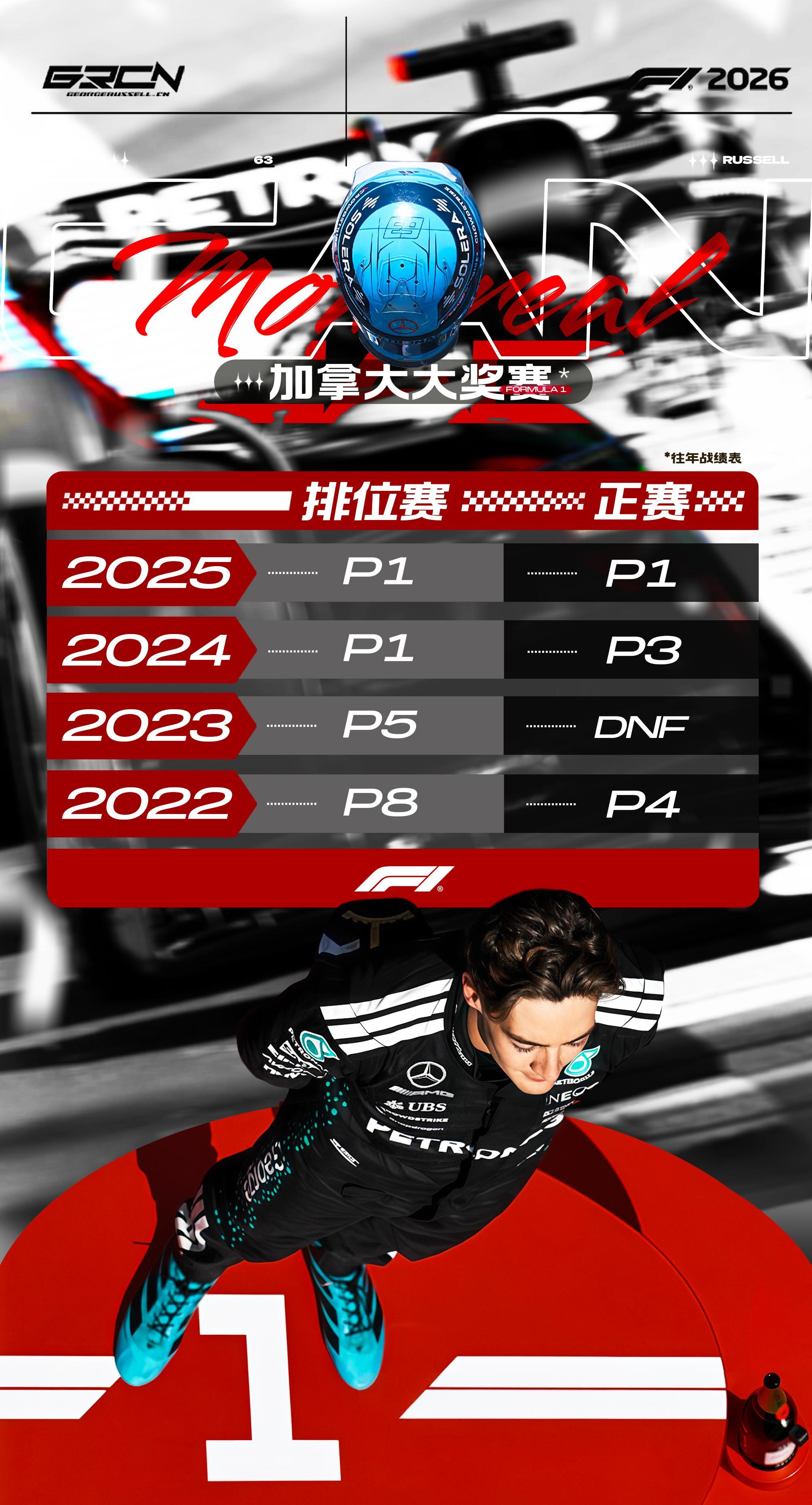乔治拉塞尔 🇨🇦 2026F1加拿大大奖赛【RACE WEEK】本周比赛将来
