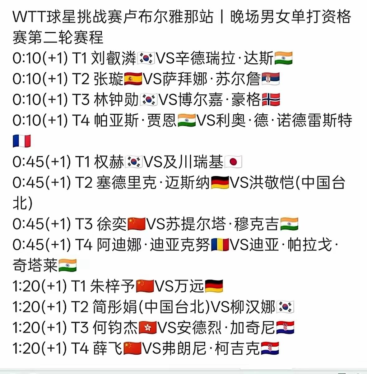 WTT球星挑战赛卢布尔雅那站6月17日晚场男女单打资格第二轮赛程超有看点。19: