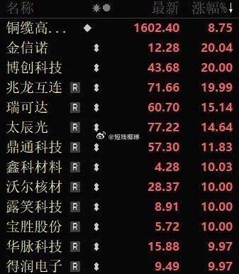 今天AI产业链全线爆发！铜缆高速连接概念涨停潮，液冷、光模块、算力集体走强，把A