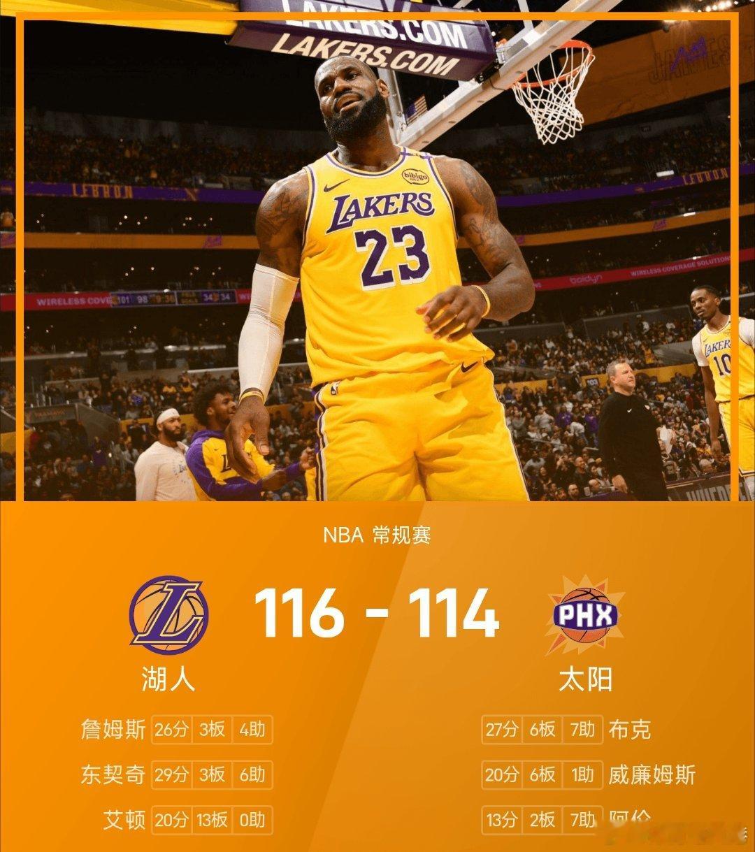 王俊凯保镖陪同全红婵湖人vs太阳nba 太阳114-116不敌湖人。东契奇砍下全