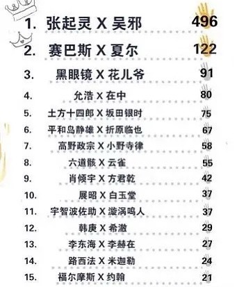 12年前最火的15对CP，你磕过几对？ 