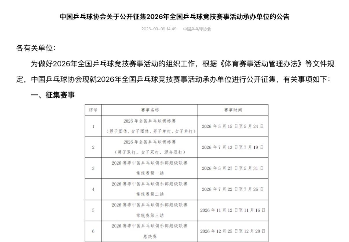 乒超时间来了，
又可以看樊振东比赛了，
一个好消息，一个坏消息…

刚刚，202