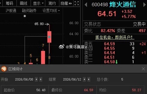 烽火通信600498📈在车上的朋友，灵活操作 