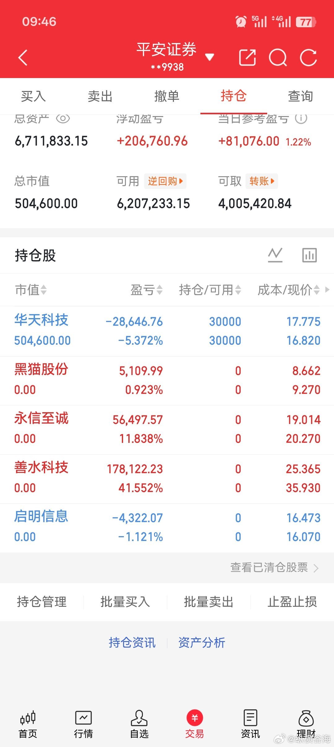 今日持仓分享！ ​​​