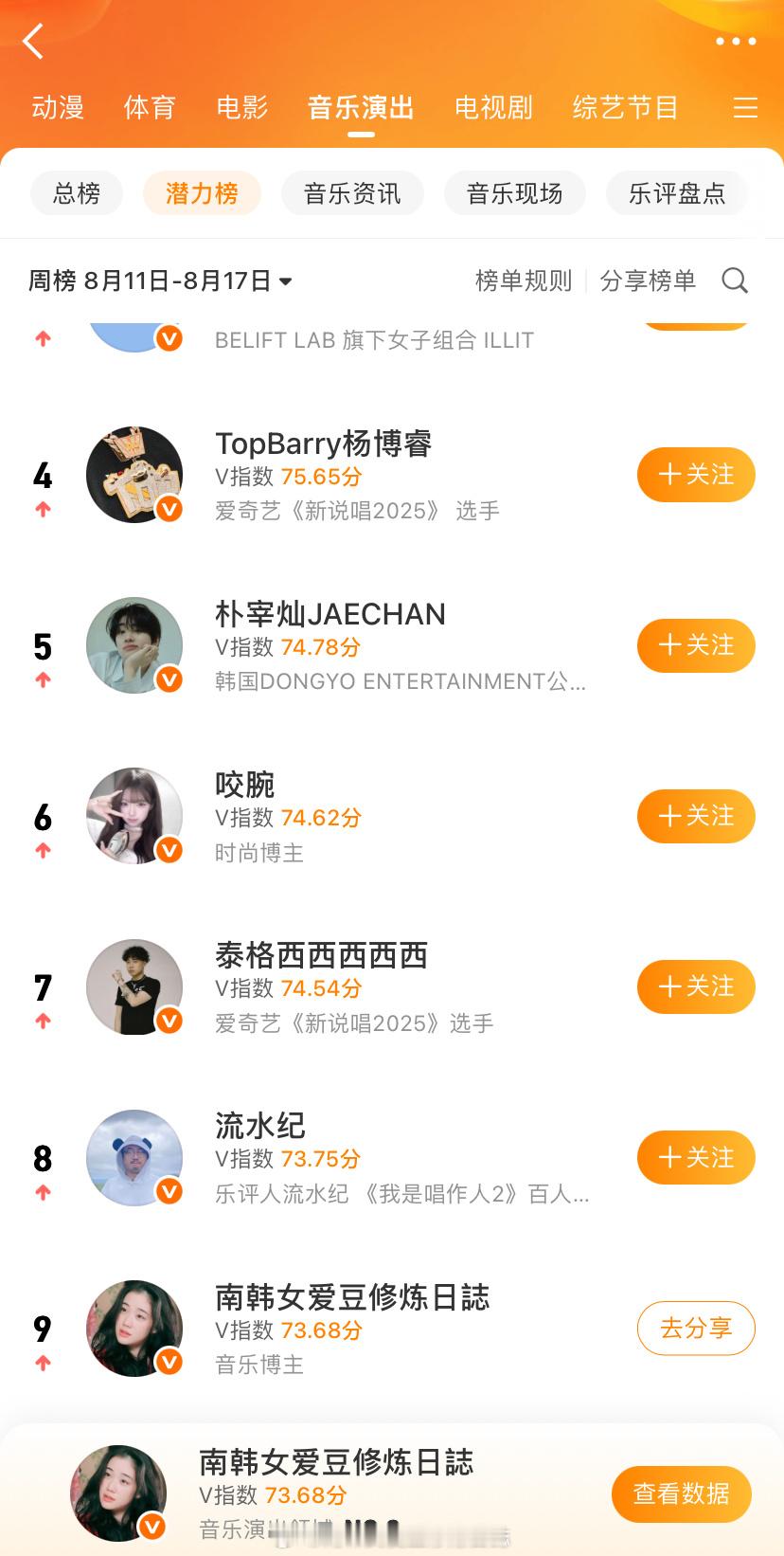 “音乐演出领域Top10”夹总 你怎么这么执着于让我当音乐博主 ？南南马上要和说