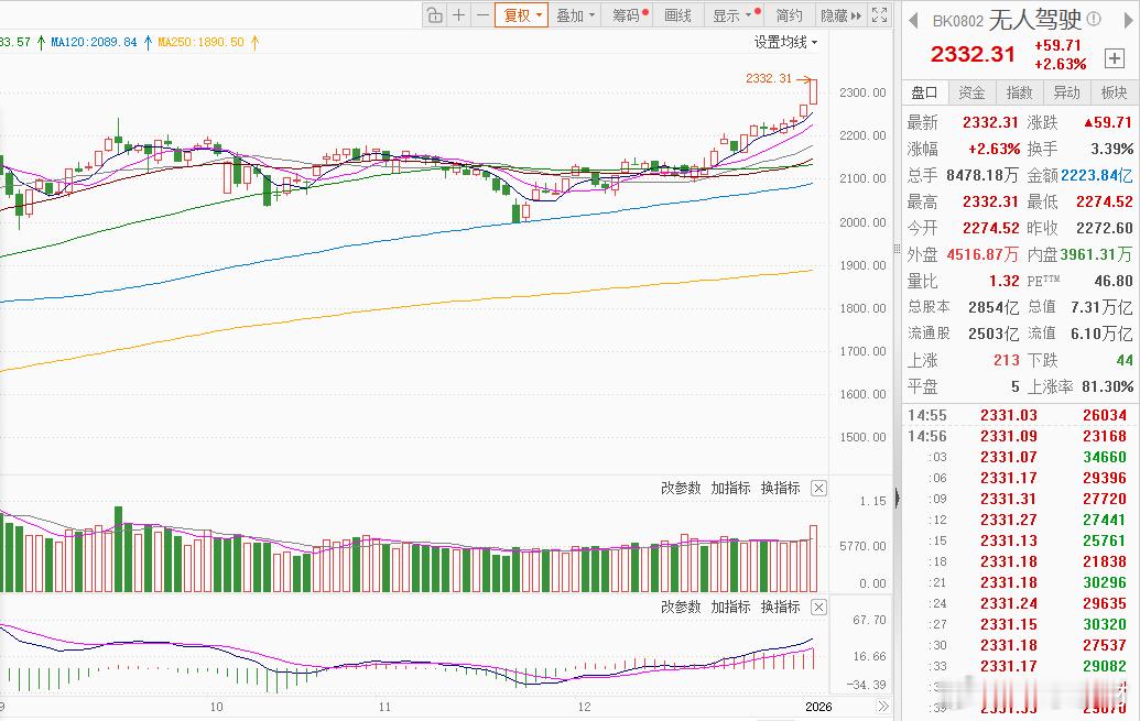 A股特斯拉ModelY推出2026小改款【自动驾驶巨头放大招，产业迎加速期】1月