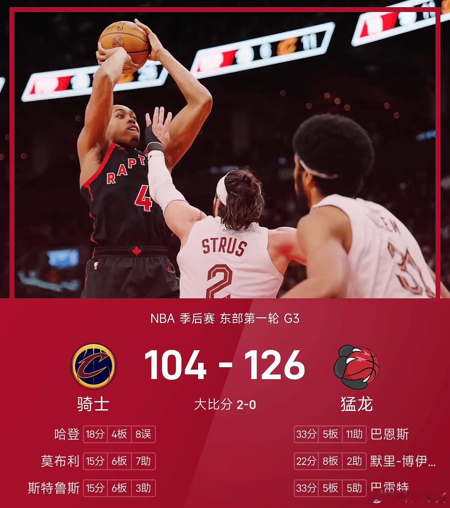 25/26赛季NBA 季后赛 东部第一轮，猛龙对阵骑士。双方全场战罢，猛龙126