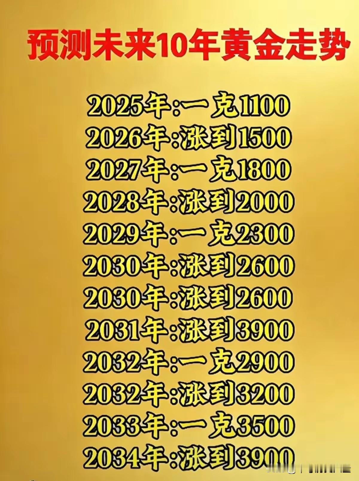 黄金涨价示意图