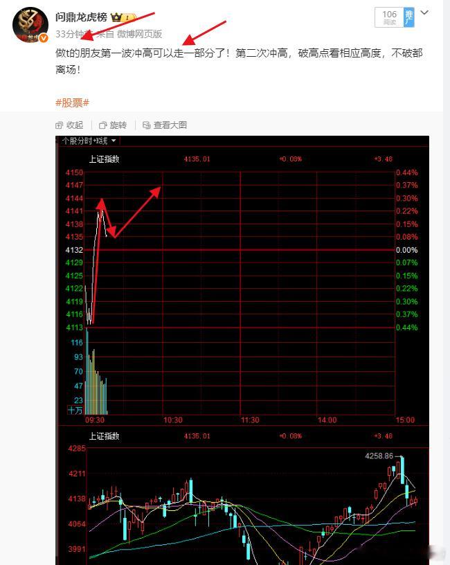开始低吸，今天就是按照震荡操作即可！今天先高抛，然后低吸可以吧！！！股票