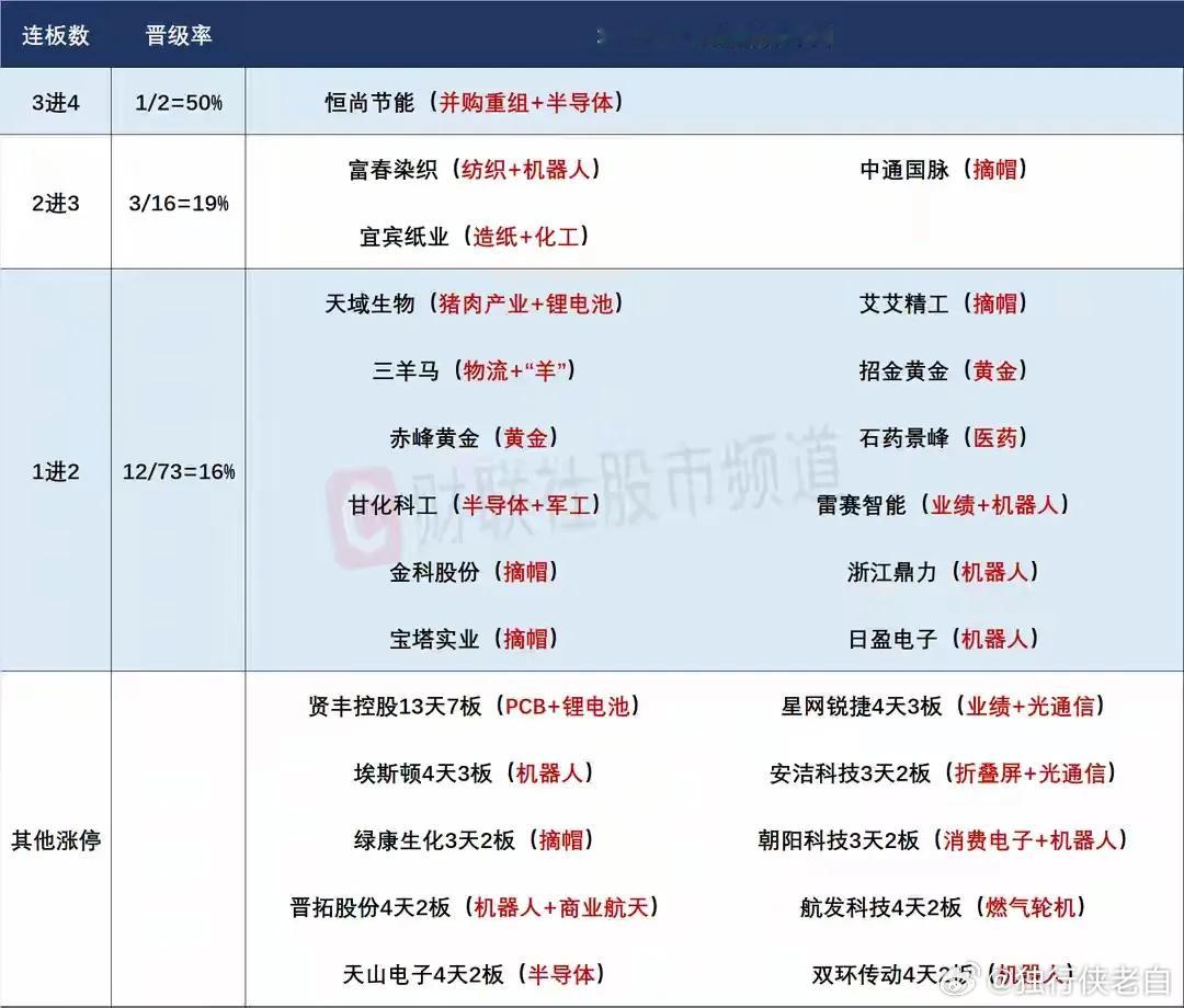 7月6日盘前预案：中报业绩或带动相关产业强势表现；机器人在科技回调时的持续性值得
