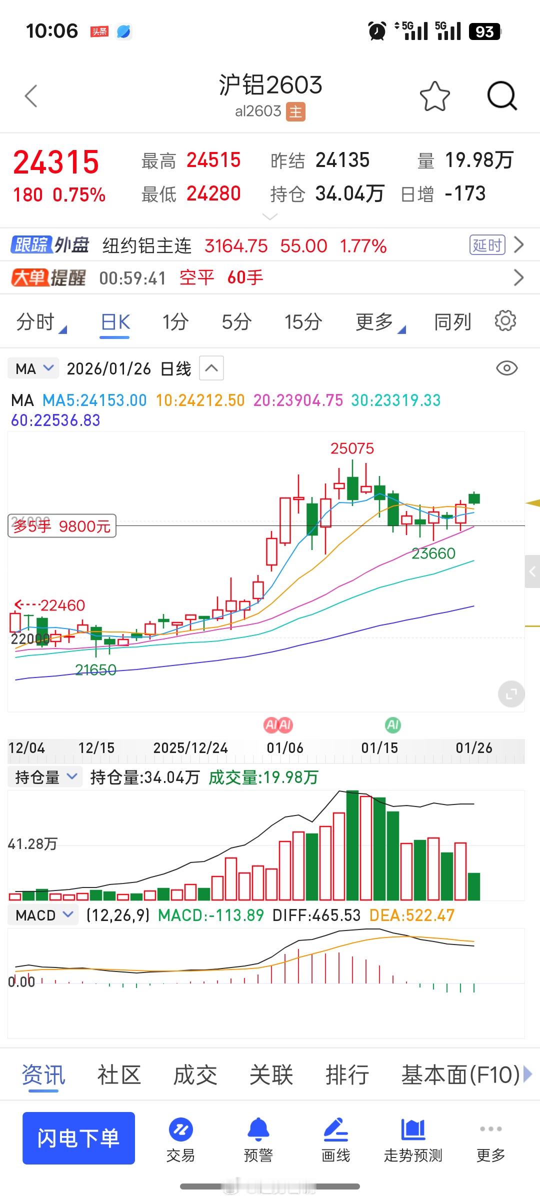 交易的最高境界就是等待，等待市场给出信号，等待符合自己的交易体系，只有满足这样的