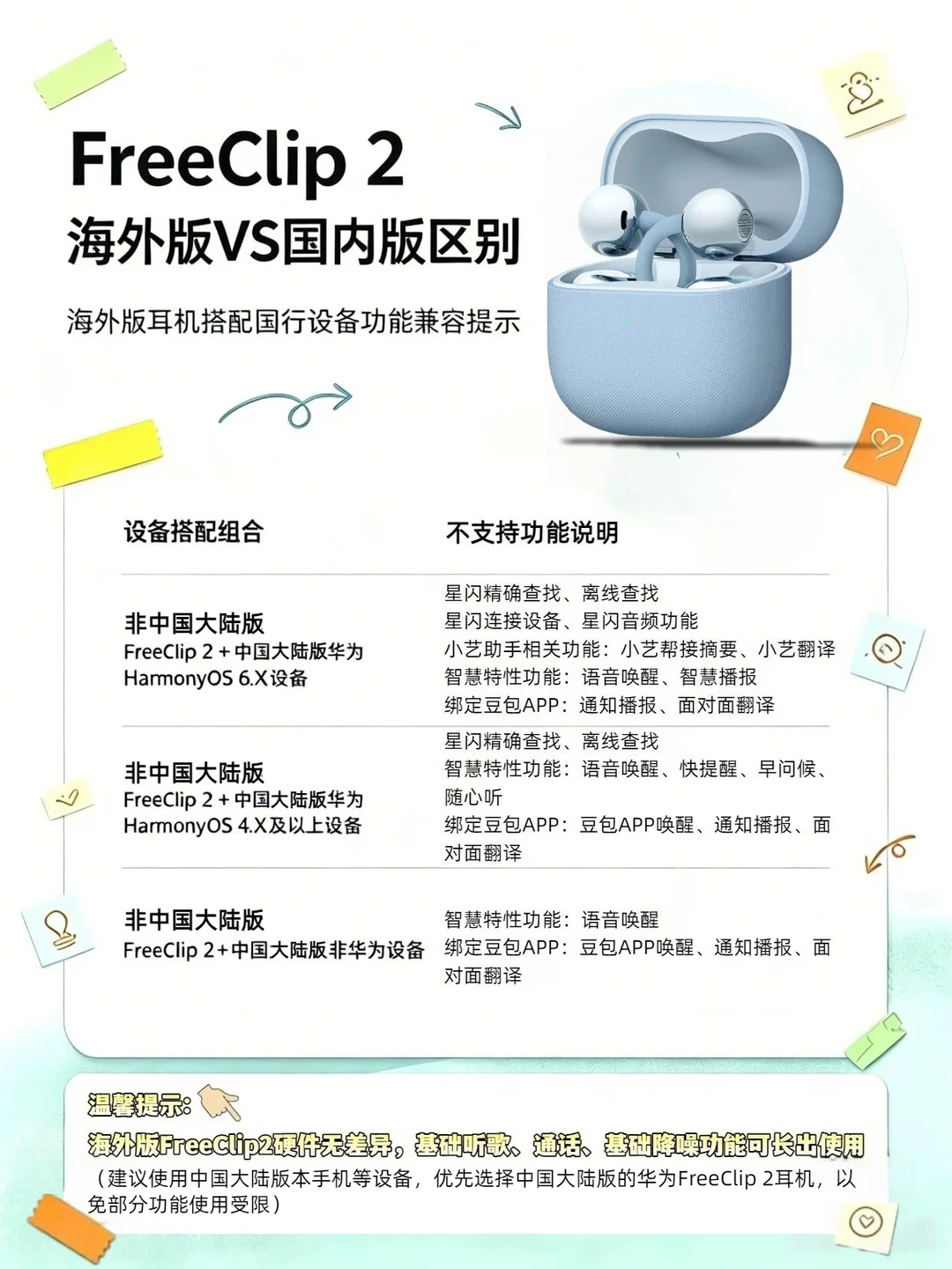 👀一图看懂FreeClip 2海外版功能差异！