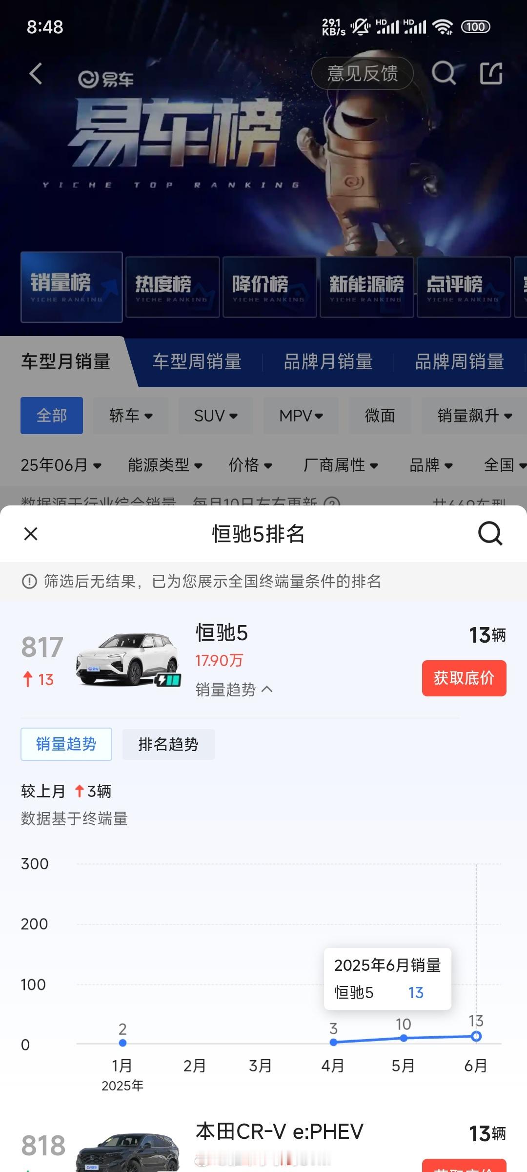 恒大汽车公告继续停牌恒大汽车公告，因公司未能满足香港联交所上市规则要求，需遵循补