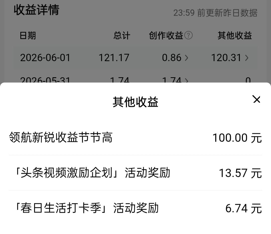 今日头条创作收官，基础创作收益0.86元，作品累计阅读1580，新增42位志同道